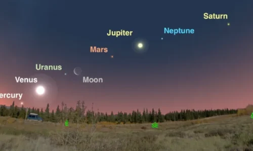 Sete planetas estarão visíveis em fenômeno raro na sexta-feira logo após o pôr-do-sol